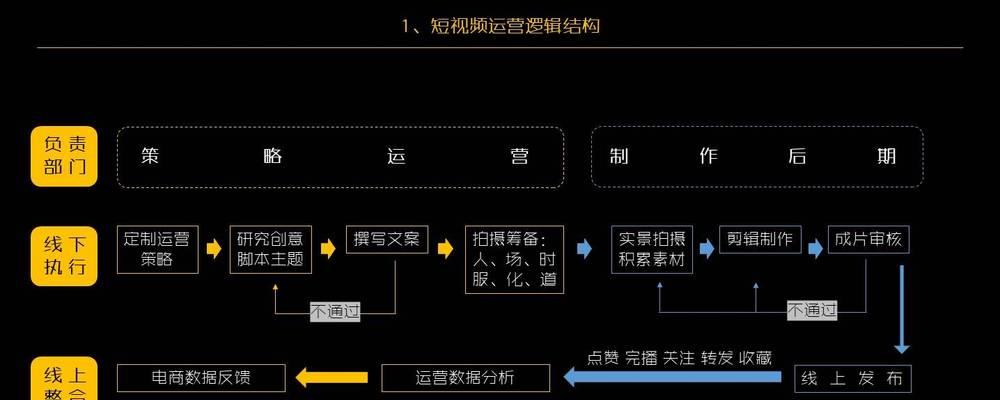 抖音短视频怎么运营？运营策略和常见问题解答是什么？