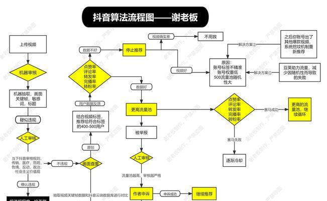 抖音运营怎么做？吐血整理全网最全的抖音运营攻略有哪些？