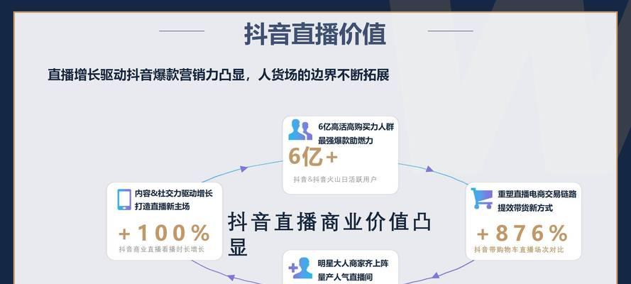 抖音直播带货如何运营？有哪些高效运营策略？