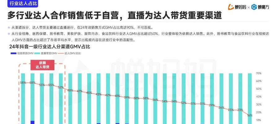 抖音电商激进崛起？如何把握新趋势实现销量增长？