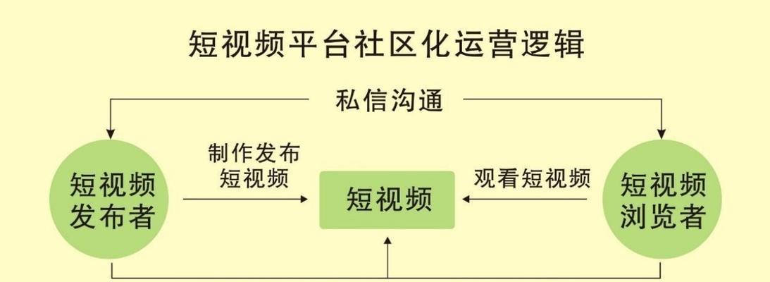 抖音短视频产品怎么做运营？运营策略有哪些常见问题？