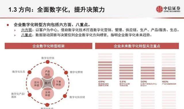 2022年电商行业拐点是什么？大变局中如何应对挑战？