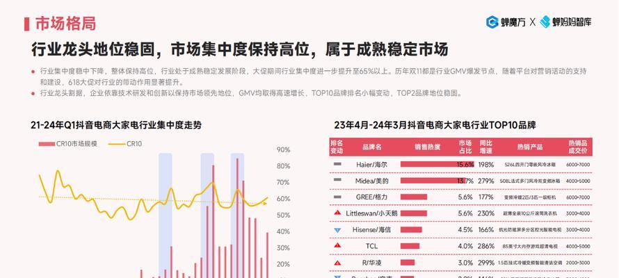 电商行业发展趋势分析？2024年电商行业有哪些新动向？