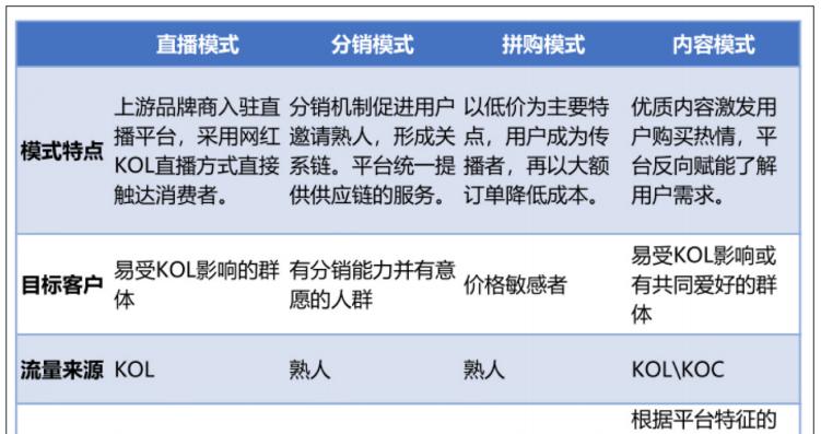 直播电商如何建立用户信任？2020年有哪些新策略？