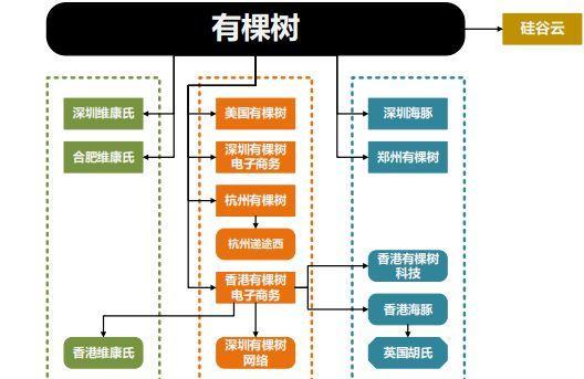 乐城如何打造全产业链电商运营新模式？新模式解决了哪些常见问题？