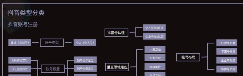 抖音如何从零开始涨粉到1000？掌握这些步骤和技巧！