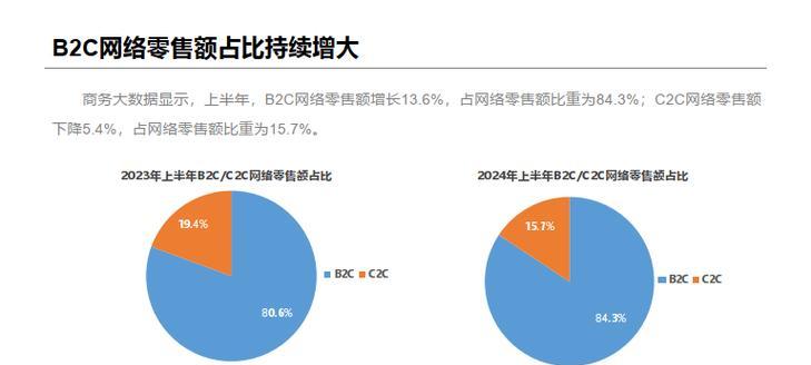 一张图能彻底理解电商运营吗？常见问题有哪些？