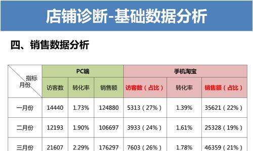 电商运营应该如何做职业规划？职业路径和提升策略是什么？