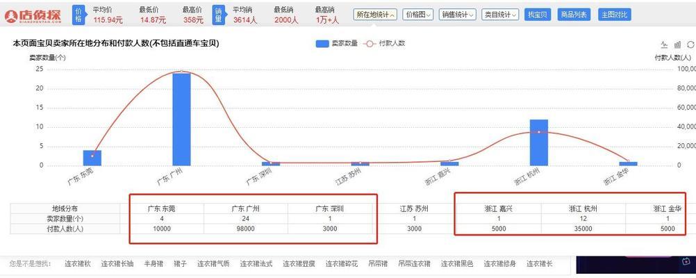 速领电商运营定位包括哪些方面？如何有效进行电商运营定位？