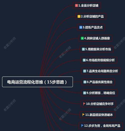 电商运营是干什么的？什么是运营？