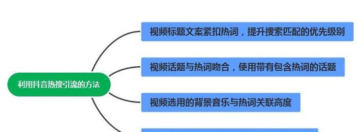 如何使用抖音快速涨粉10000人？掌握这些技巧了吗？