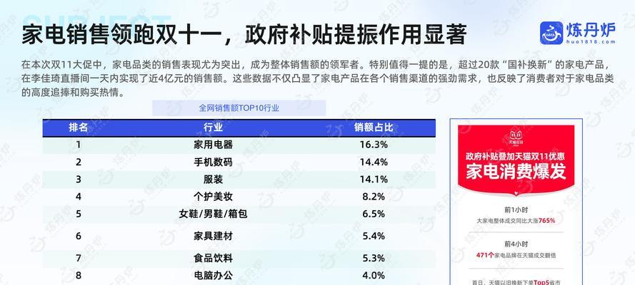 电商行业的8种运营模式有哪些？如何选择适合自己的模式？