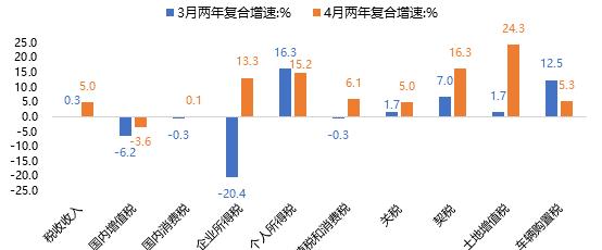 前5个月财政收支数据如何解读？分析报告揭示哪些趋势？