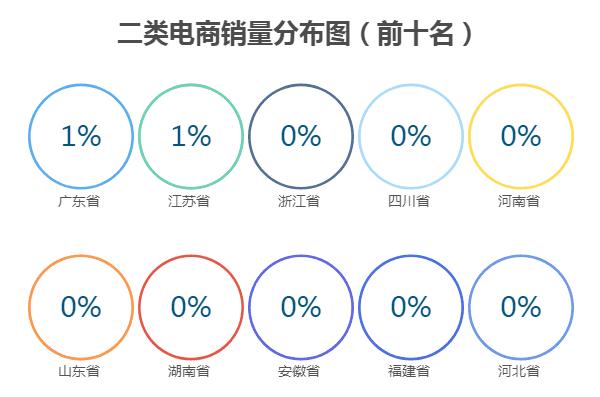 二类电商是什么意思？如何有效运营二类电商平台？