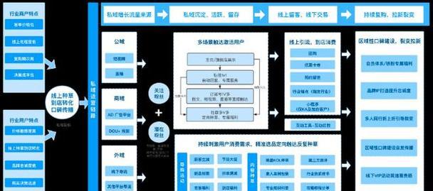 如何高效运营抖音账号？10个步骤让你轻松掌握！