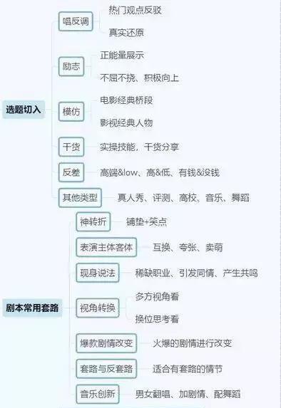 如何在抖音上快速涨粉？全攻略揭秘不看后悔一生的秘诀？