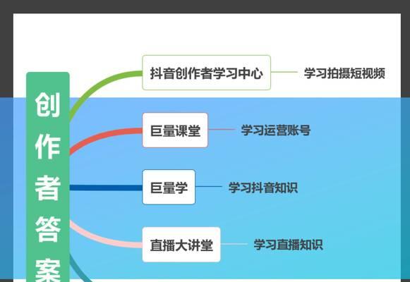 抖音短视频初学者怎能迅速增粉？掌握这些技巧轻松破万粉丝