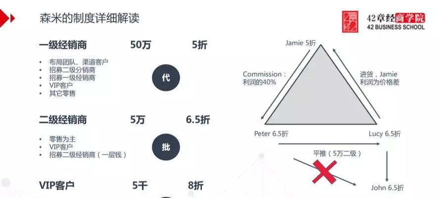 微商团队的运作方式是怎样的？如何高效管理微商团队？