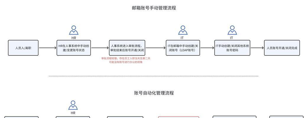 如何免费注册邮箱账号？注册过程中需要注意哪些问题？