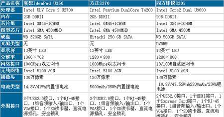 笔记本对比参数配置平台怎么用？常见问题有哪些？