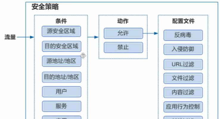 如何设置防火墙开放网络端口？教学步骤是什么？