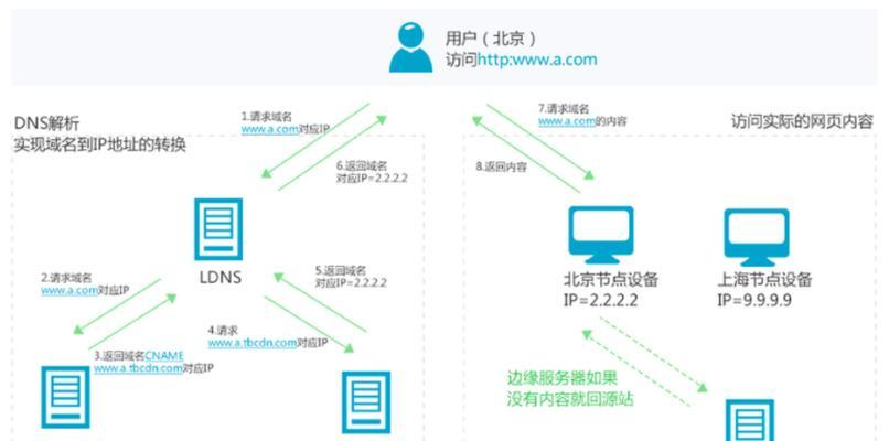 国内速度最快的dns推荐是什么？如何选择适合自己的dns服务？