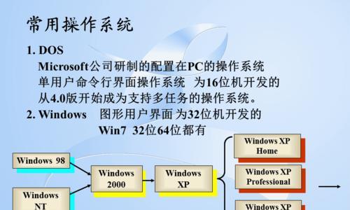 新手如何在电脑上制作PPT？详细步骤是什么？