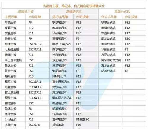 如何使用启动U盘重装系统？遇到问题怎么办？