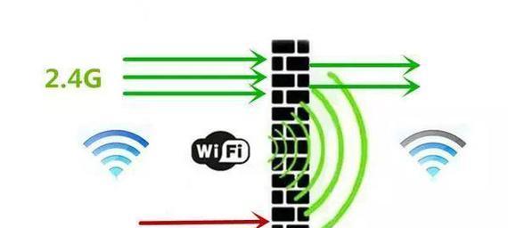 如何增强路由器wifi网速？详细步骤解析！