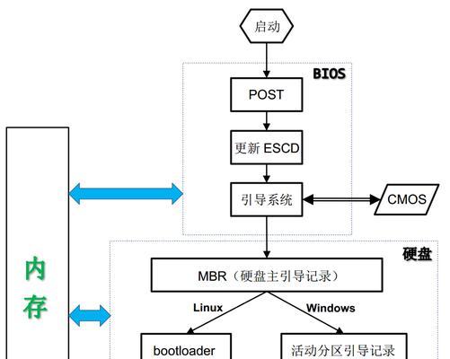 自己在家给电脑做系统的流程是怎样的？需要准备什么工具和步骤？