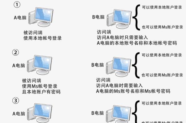 Win10修改密码的方法是什么？遇到问题如何解决？