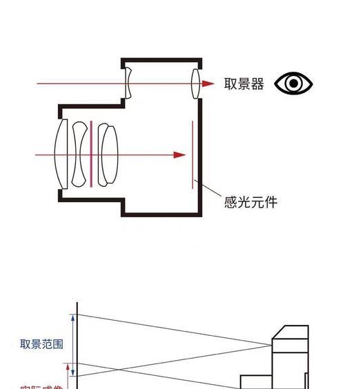 如何使用手机作为相机的取景器？有哪些步骤？