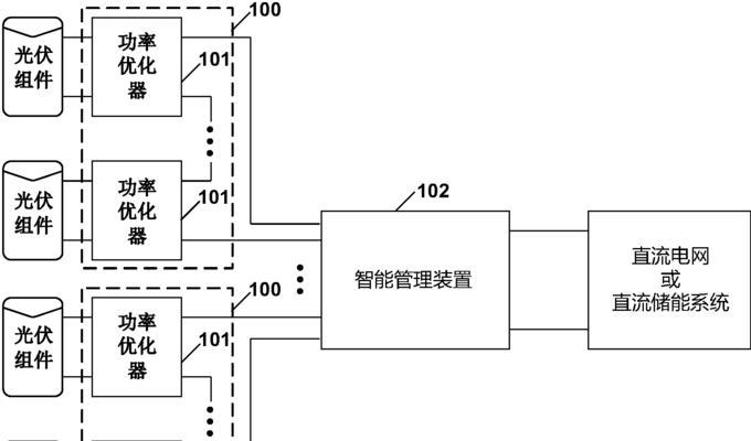 户用电源光伏发电站的运行模式是什么？如何有效运行？