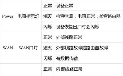 led投影仪灯不亮了怎么修？故障诊断和维修方法是什么？