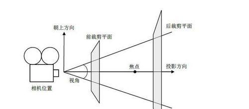 投影仪缺少系统选项时应如何操作？