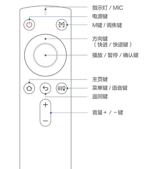 明基投影仪如何关闭画面测试？步骤是什么？