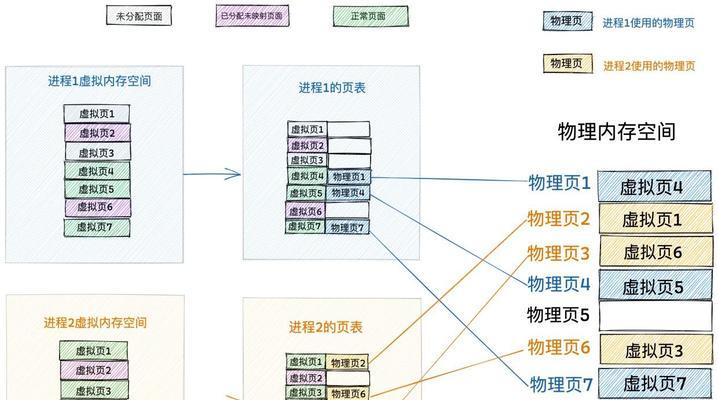 电脑物理内存提升方法有哪些？