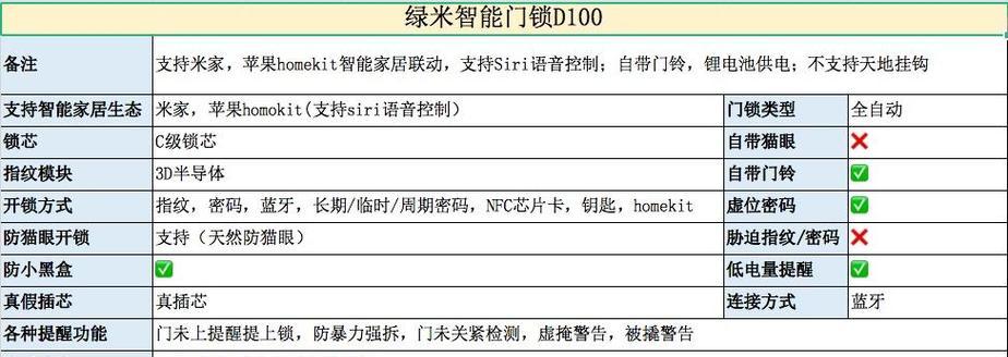 绿米高端智能门锁怎么样?智能门锁使用过程中常见问题有哪些? 绿米高端智能门锁怎么样?智能门锁使用过程中常见问题有哪些?