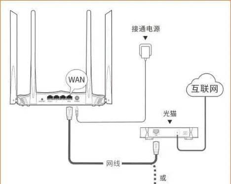 无线路由器安装使用指南(简明教程帮您轻松上手) 无线路由器安装使用指南(简明教程帮您轻松上手)