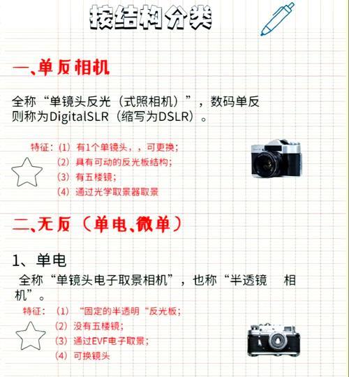 相机晃动时为何有响声?响声原因是什么? 相机晃动时为何有响声?响声原因是什么?