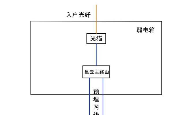 无线网络安装方案详解(以WIFI为例) 无线网络安装方案详解(以WIFI为例)