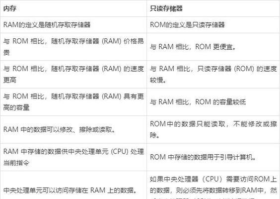 常见存储器分类与应用(RAM) 常见存储器分类与应用(RAM)