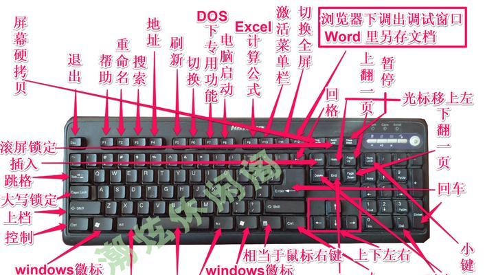 全桌面台式电脑操作指南是什么? 全桌面台式电脑操作指南是什么?