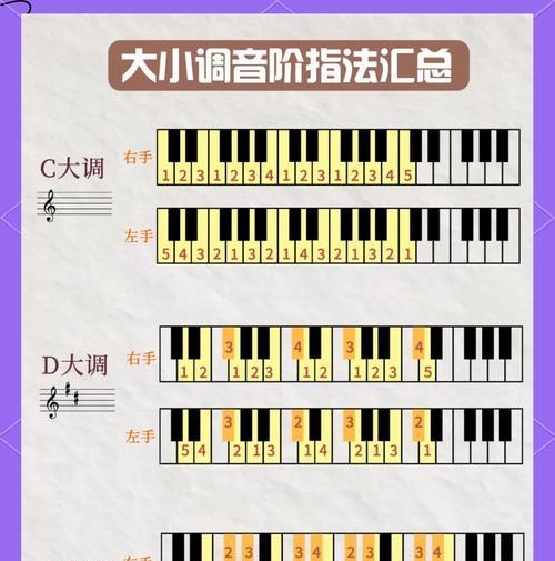 如何调节键盘大小(轻松应对不同尺寸键盘的方法) 如何调节键盘大小(轻松应对不同尺寸键盘的方法)