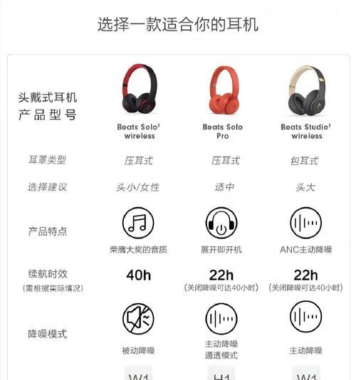 如何判断耳机的大小是否合适? 如何判断耳机的大小是否合适?