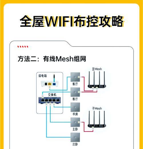 家里路由器如何设置限速?限速路由器的操作方法是什么? 家里路由器如何设置限速?限速路由器的操作方法是什么?