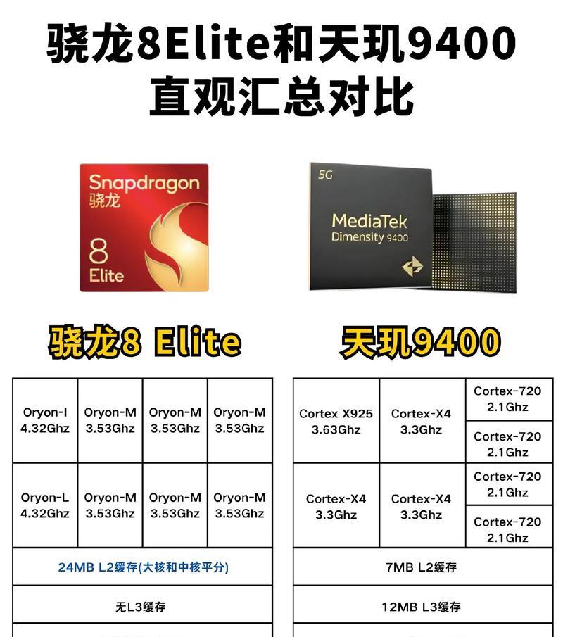 天玑1200VS骁龙778G(深入比较两款芯片的性能和特点) 天玑1200VS骁龙778G(深入比较两款芯片的性能和特点)