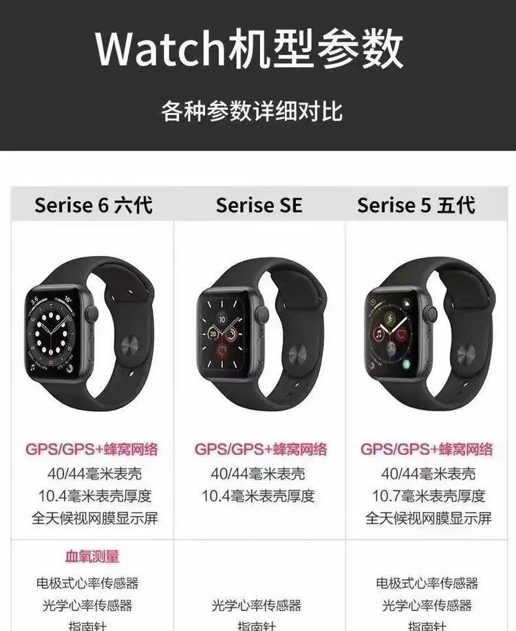 iwatch6重新配对手机教程(轻松操作) iwatch6重新配对手机教程(轻松操作)