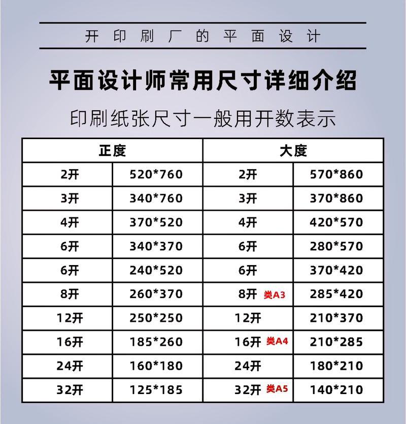 纸张尺寸对照表格大全——方便你快速了解世界各国常用纸张规格 纸张尺寸对照表格大全——方便你快速了解世界各国常用纸张规格