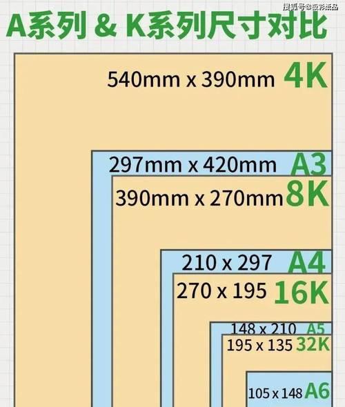 纸张尺寸对照表格大全——方便你快速了解世界各国常用纸张规格 纸张尺寸对照表格大全——方便你快速了解世界各国常用纸张规格